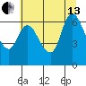 Svensen tide chart for Saturday, July 13, 2024