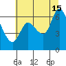Svensen tide chart for Monday, July 15, 2024