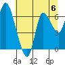 Svensen tide chart for Saturday, July 6, 2024