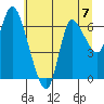 Svensen tide chart for Sunday, July 7, 2024