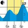 Svensen tide chart for Monday, August 12, 2024