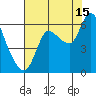 Svensen tide chart for Thursday, August 15, 2024
