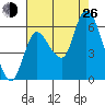Svensen tide chart for Monday, August 26, 2024