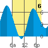 Svensen tide chart for Tuesday, August 6, 2024