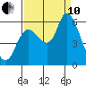 Svensen tide chart for Tuesday, September 10, 2024