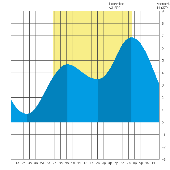 Svensen tide chart for Wednesday, September 11, 2024