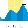 Svensen tide chart for Wednesday, September 11, 2024