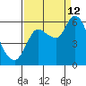 Svensen tide chart for Thursday, September 12, 2024