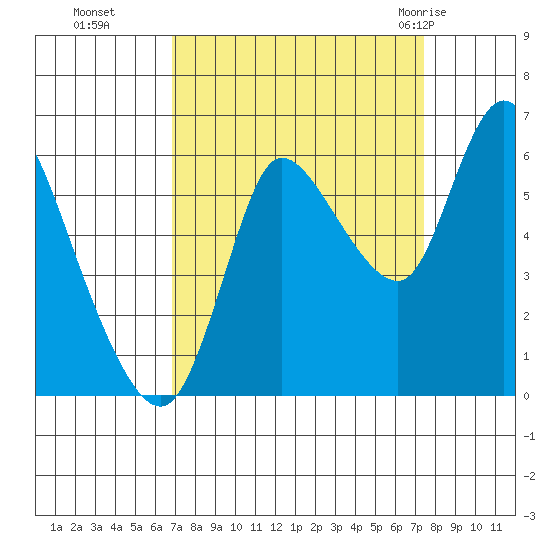 Svensen tide chart for Saturday, September 14, 2024