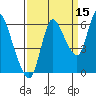 Svensen tide chart for Sunday, September 15, 2024