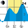 Svensen tide chart for Tuesday, September 24, 2024
