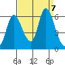 Svensen tide chart for Saturday, September 7, 2024