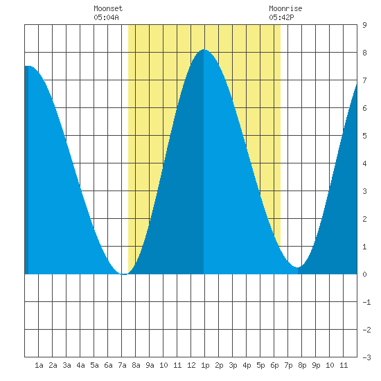 Svensen tide chart for Tuesday, October 15, 2024