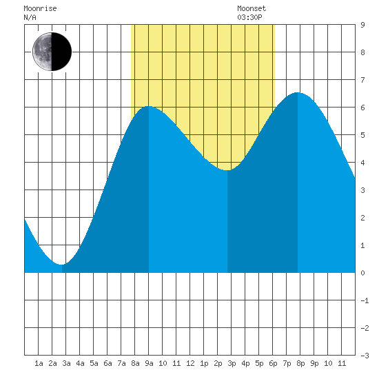 Svensen tide chart for Thursday, October 24, 2024