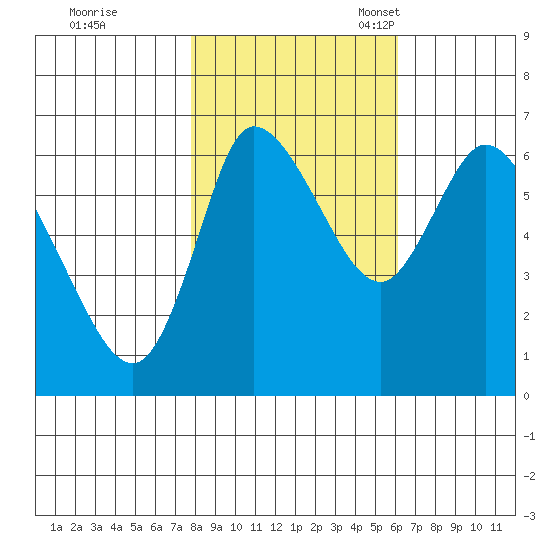 Svensen tide chart for Saturday, October 26, 2024
