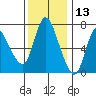 Svensen tide chart for Wednesday, November 13, 2024