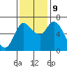 Svensen tide chart for Saturday, November 9, 2024