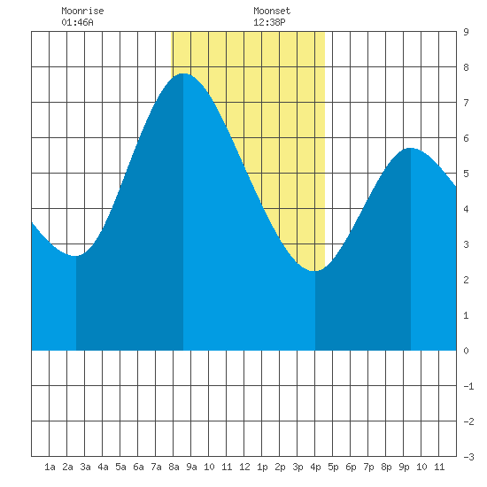 Svensen tide chart for Tuesday, December 24, 2024