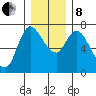 Svensen tide chart for Sunday, December 8, 2024