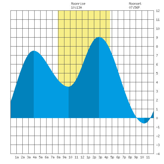 Svensen tide chart for Thursday, January 2, 2025