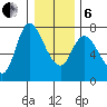 Svensen tide chart for Monday, January 6, 2025
