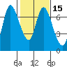 Svensen tide chart for Saturday, February 15, 2025