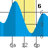 Svensen tide chart for Thursday, February 6, 2025