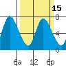 Svensen tide chart for Saturday, March 15, 2025