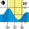 Svensen tide chart for Saturday, March 22, 2025