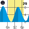 Svensen tide chart for Saturday, March 29, 2025