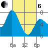 Svensen tide chart for Thursday, March 6, 2025