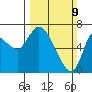 Svensen tide chart for Sunday, March 9, 2025