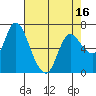 Svensen tide chart for Wednesday, April 16, 2025