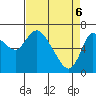 Svensen tide chart for Sunday, April 6, 2025