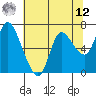 Svensen tide chart for Monday, May 12, 2025