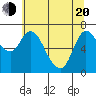 Svensen tide chart for Tuesday, May 20, 2025