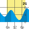 Svensen tide chart for Wednesday, May 21, 2025