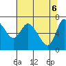 Svensen tide chart for Tuesday, May 6, 2025