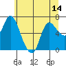 Svensen tide chart for Saturday, June 14, 2025