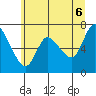 Svensen tide chart for Friday, June 6, 2025
