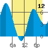 Svensen tide chart for Saturday, July 12, 2025