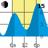 Svensen tide chart for Friday, August 15, 2025