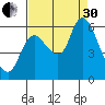 Svensen tide chart for Saturday, August 30, 2025