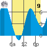Svensen tide chart for Saturday, August 9, 2025