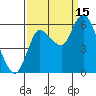 Svensen tide chart for Monday, September 15, 2025