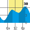 Svensen tide chart for Tuesday, September 30, 2025