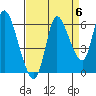 Svensen tide chart for Saturday, September 6, 2025