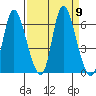 Svensen tide chart for Tuesday, September 9, 2025