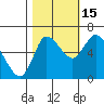 Svensen tide chart for Wednesday, October 15, 2025