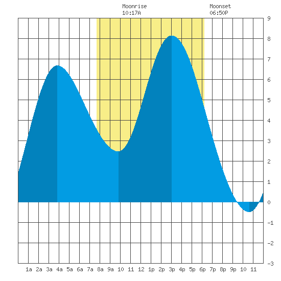 Svensen tide chart for Thursday, October 23, 2025